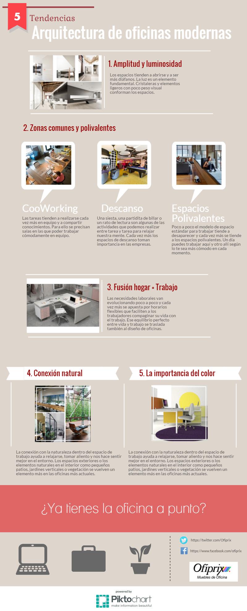Infografia Aquitectura de Oficinas Modernas: OFIPRIX